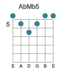 Guitar voicing #0 of the Ab Mb5 chord